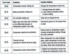 COOLITE 40L PORTABLE FRIDGE FREEZER INCLUDING TRANSIT BAG